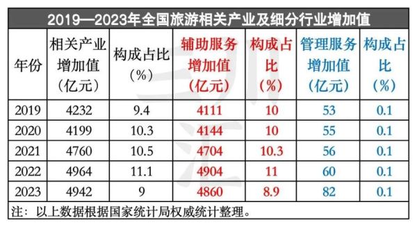 旅游行业投资前景如何_旅游投资回报率怎么算