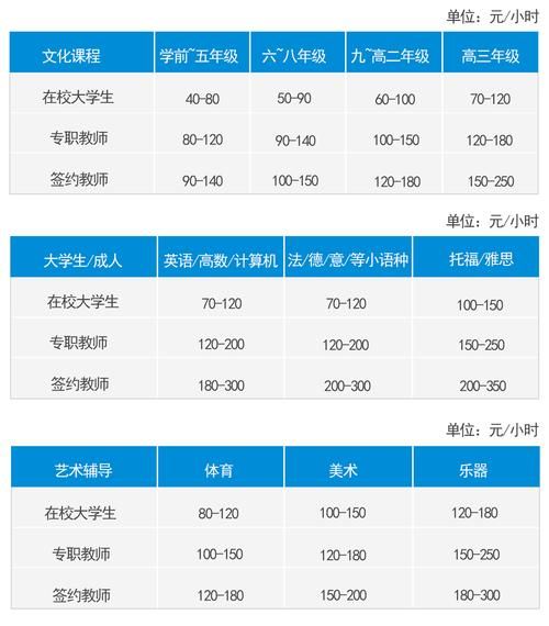 家教一对一价格_家教老师怎么选