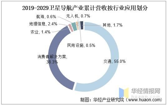 高精度地图行业现状_高精度地图未来发展趋势