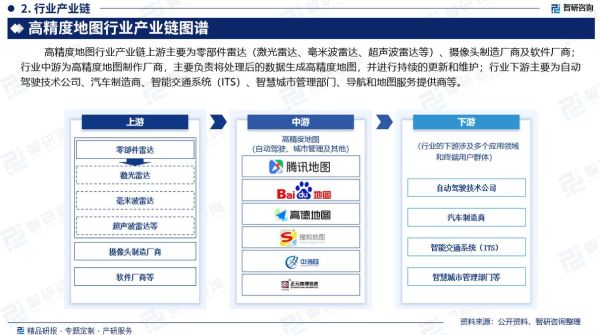 高精度地图行业现状_高精度地图未来发展趋势