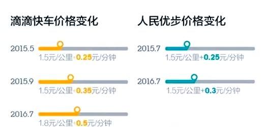 互联网巴士怎么盈利_互联网巴士市场现状