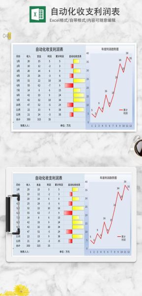 互联网财务收入预测表怎么做_如何精准预测未来收入