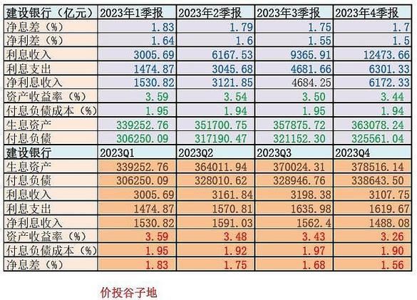 互联网财务收入预测表怎么做_如何精准预测未来收入