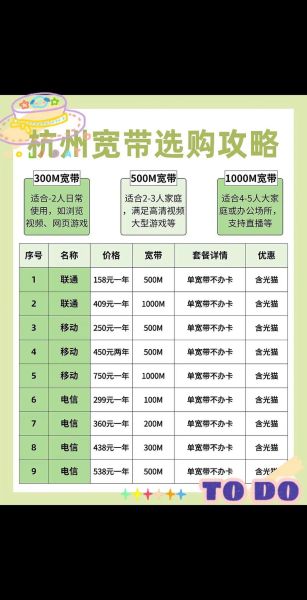 互联网专线多少钱一年_企业如何选带宽