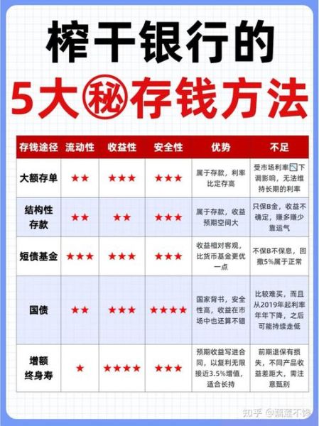 互联网理财产品有哪些风险_新手如何挑选靠谱平台