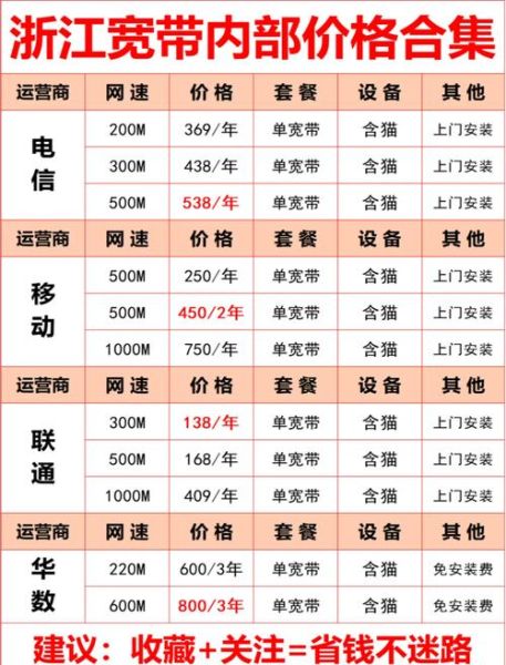 互联网专线多少钱一年_企业如何选带宽