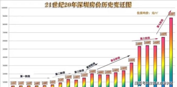 中国房地产未来走势如何_现在买房合适吗