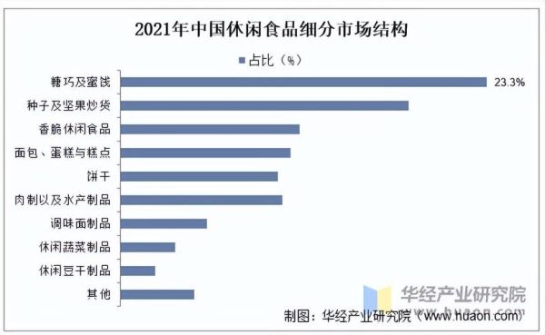 休闲食品行业前景怎么样_2024年还能入局吗