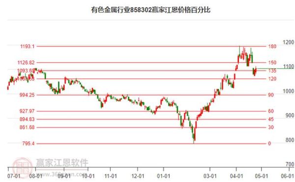 2013年铜价走势预测_铜行业供需分析