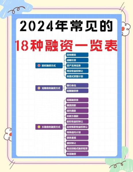 2024年金融投资行业前景如何_新手如何开始理财投资