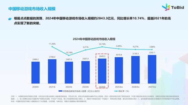 中国游戏行业前景如何_2024年还能入场吗