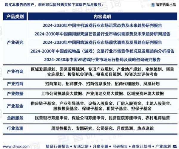 中国游戏行业前景如何_2024年还能入场吗