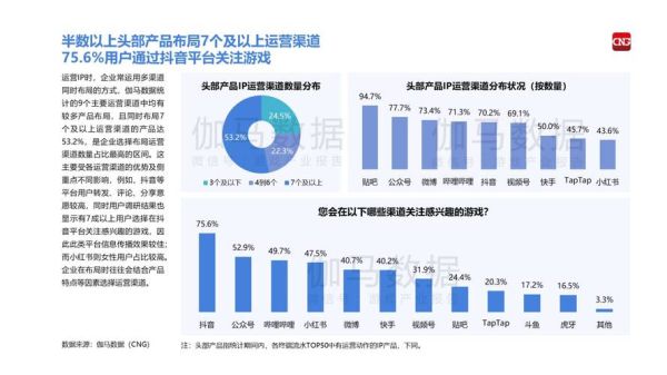 中国游戏行业前景如何_2024年还能入场吗