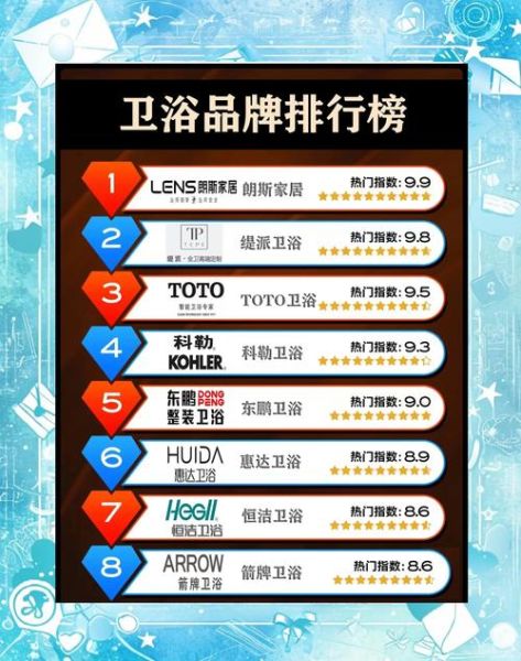 卫浴洁具哪个品牌好_卫浴洁具怎么选