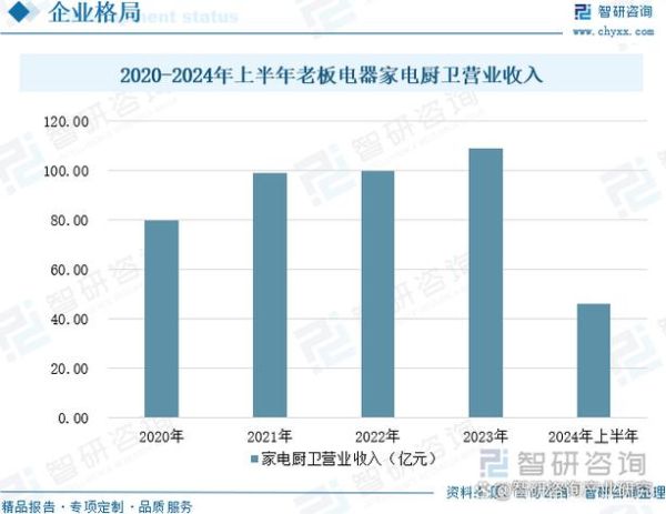 2014年电器行业趋势_2014年电器行业前景如何