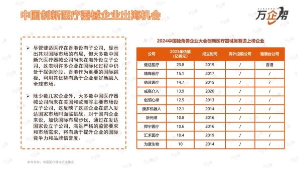 2017医疗器械前景如何_未来五年投资机会在哪