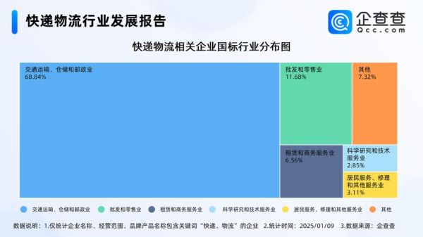 同城快递前景怎么样_2024年还能入局吗