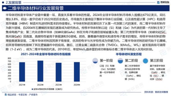 半导体材料前景如何_未来五年投资机会在哪
