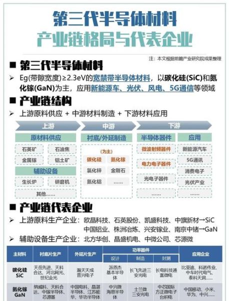 半导体材料前景如何_未来五年投资机会在哪