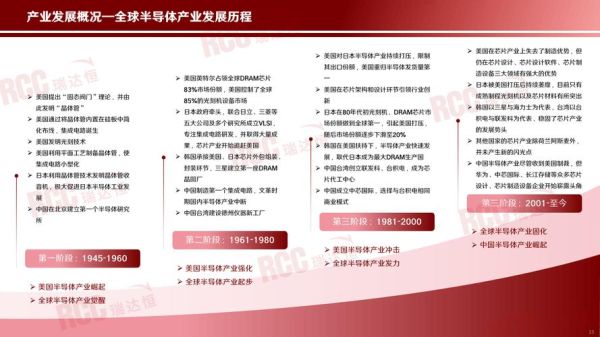 半导体材料前景如何_未来五年投资机会在哪