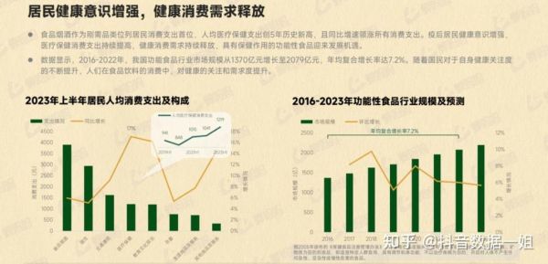 饮料行业前景怎么样_健康饮料市场趋势