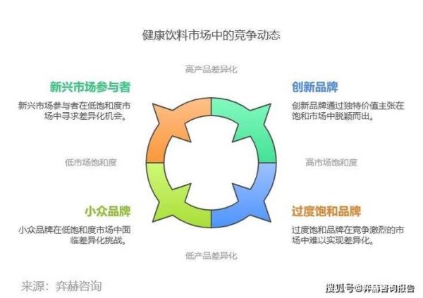 饮料行业前景怎么样_健康饮料市场趋势