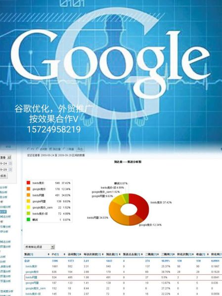 SEO怎么做_2013年网站优化趋势