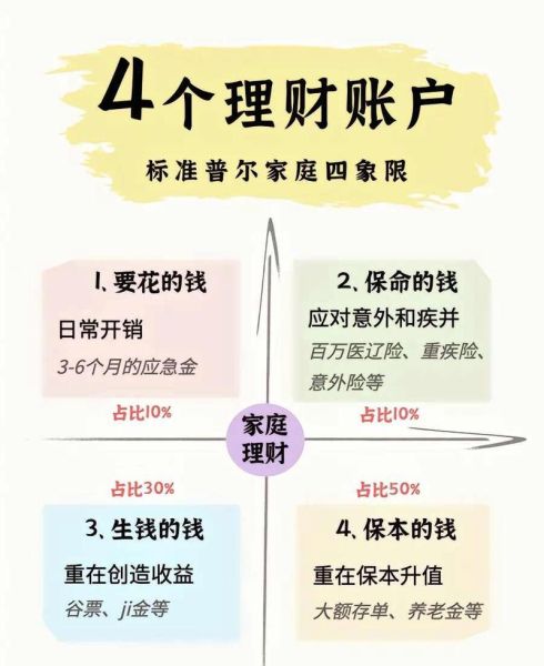 互联网理财服务模式有哪些_新手如何选择靠谱平台