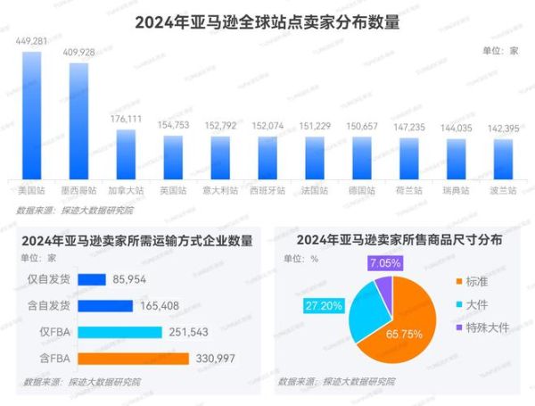 物流行业市场情况分析_2024年物流发展趋势