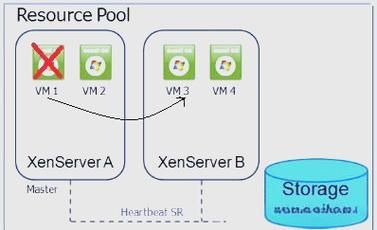 vdc行业前景如何_数据中心虚拟化技术有哪些