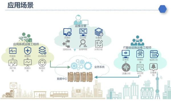 vdc行业前景如何_数据中心虚拟化技术有哪些