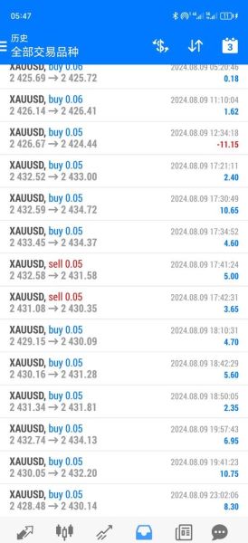 外汇投资前景如何_外汇交易还能赚钱吗