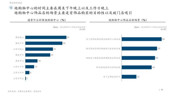 汽车饰品赚钱吗_汽车饰品市场趋势如何