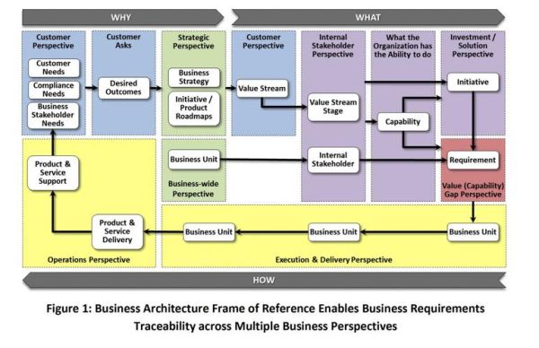 未来服务器前景怎么样_企业如何选型