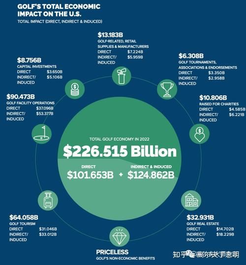 高尔夫行业前景怎么样_高尔夫市场未来增长点在哪