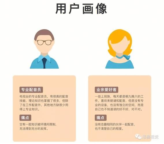 2015互联网人群画像_如何精准触达