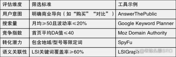 2024年SEO怎么做_长尾关键词如何布局