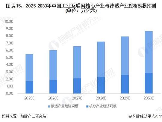 大数据未来发展趋势_互联网前景如何