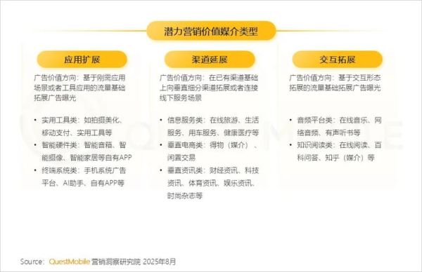 互联网广告总产值是多少_如何持续增长
