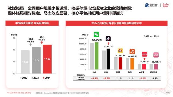 社交网络未来趋势_如何抓住红利