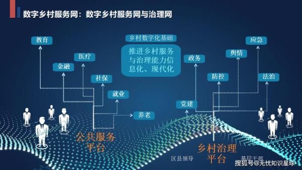 安徽互联网基础建设现状_如何加速数字乡村落地