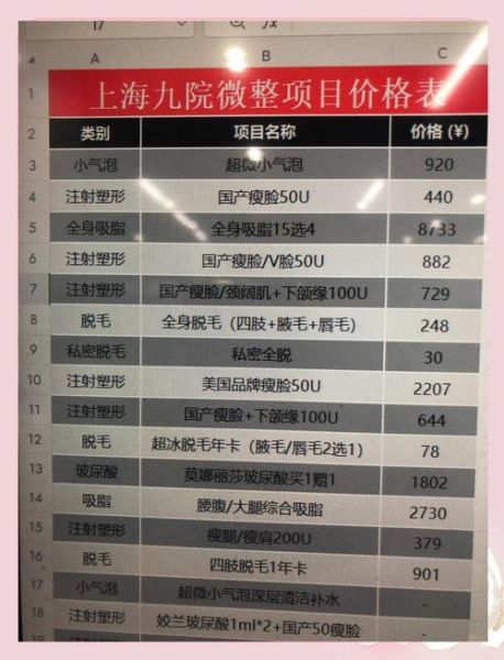 医美机构如何选_医美项目价格贵吗