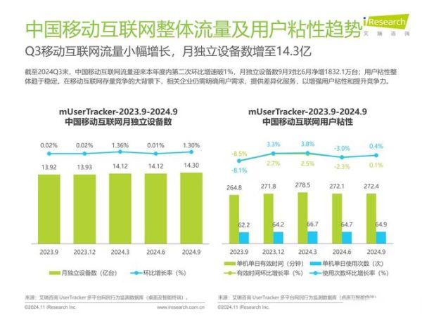 中国互联网用户规模_如何精准触达十亿级流量