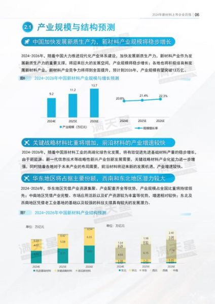 新材料产业现状如何_未来十年有哪些机会