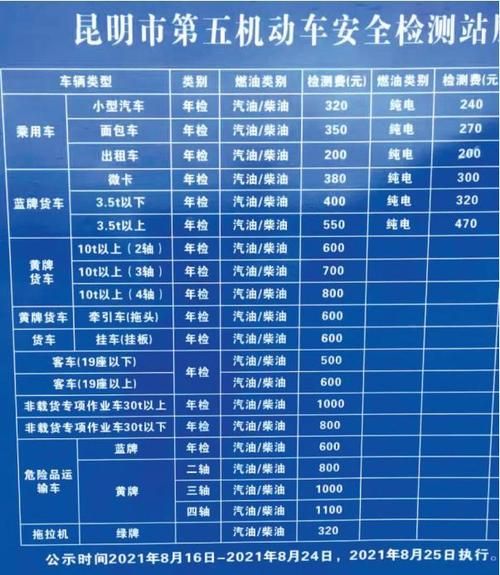 汽车检测费用多少钱_检测站怎么选