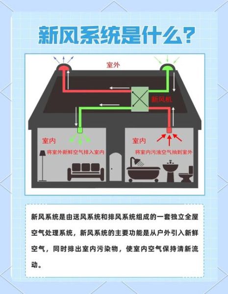 新风系统有必要装吗_新风系统多少钱一套