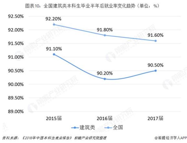 建筑设计师就业前景怎么样_未来薪资趋势