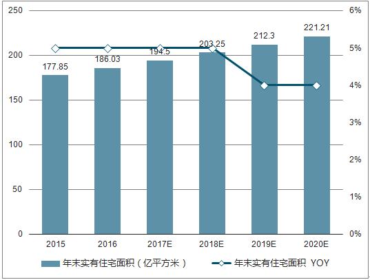 墙纸市场前景怎么样_2024年值得投资吗