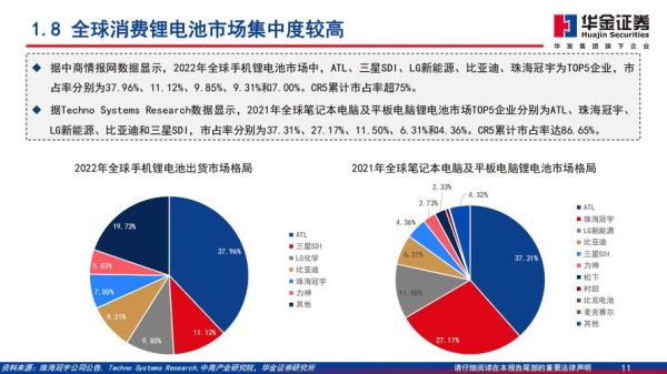 锂离子电池行业前景如何_锂离子电池原材料价格走势