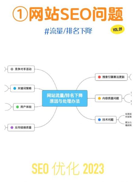 网站流量下降怎么办_如何快速提升排名